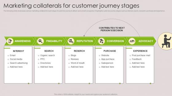 Marketing Collaterals For Customer Journey Stages Tools For Marketing Communications