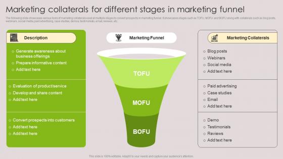 Marketing Collaterals For Different Stages In Marketing Funnel Tools For Marketing Communications