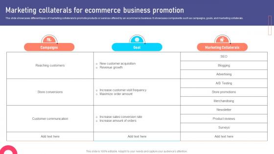 Marketing Collaterals For Ecommerce Marketing Collateral Types For Product MKT SS V