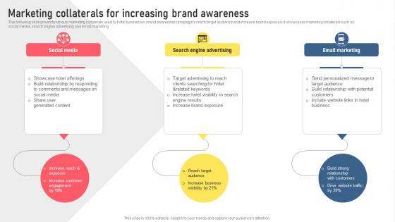 Marketing Collaterals For Increasing Brand Awareness Types Of Digital Media For Marketing MKT SS V