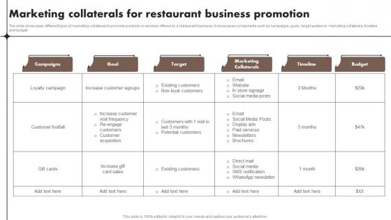 Marketing Collaterals For Restaurant Business Promotion Content Marketing Tools To Attract Engage MKT SS V