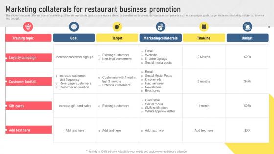 Marketing Collaterals For Restaurant Business Promotion Types Of Digital Media For Marketing MKT SS V
