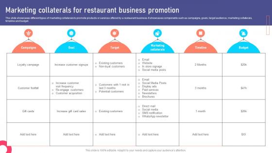 Marketing Collaterals For Restaurant Marketing Collateral Types For Product MKT SS V