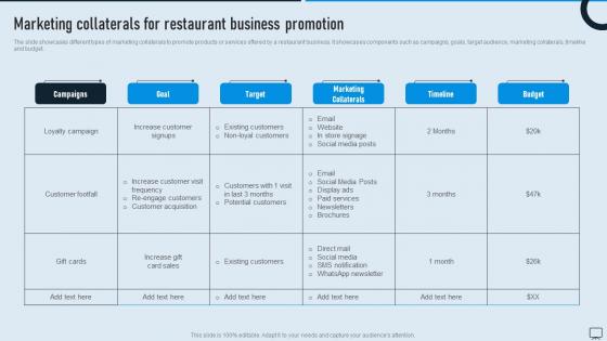 Marketing Collaterals For Restaurant Types Of Advertising Media For Product MKT SS V