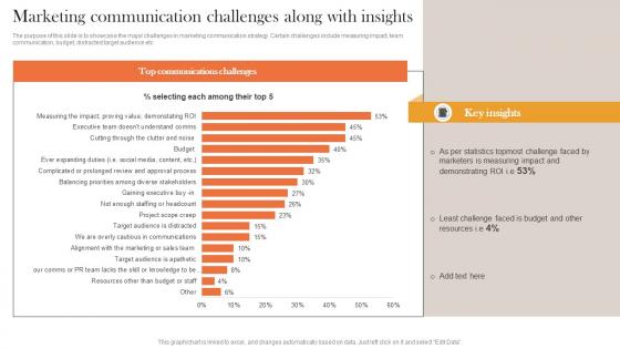 Marketing Communication Challenges Internal And External Corporate Communication