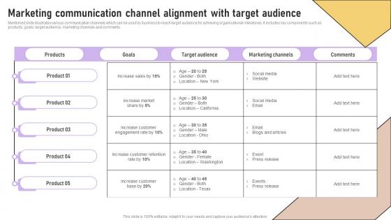 Marketing Communication Channel Alignment With Implementation Of Marketing Communication