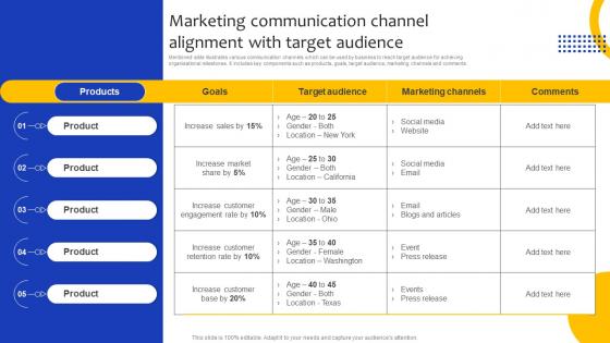 Marketing Communication Channel Alignment With Target Audience Comprehensive Guide Strategy SS