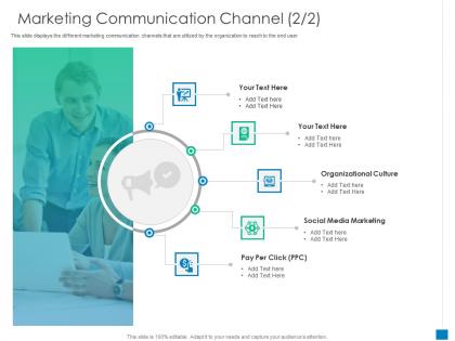 Marketing communication channel organizational culture ppt show designs