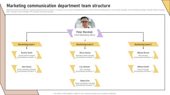 Marketing Communication Department Team Implementation Of Marketing Communication