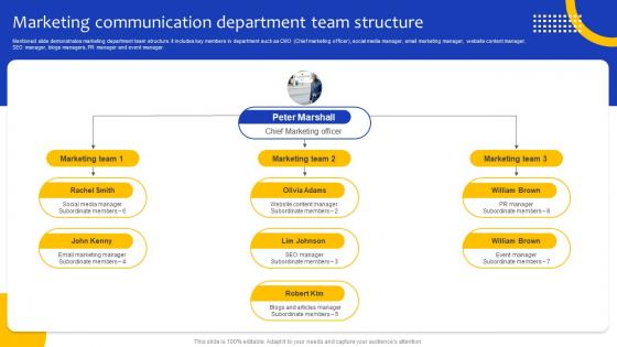 Marketing Communication Department Team Structure Comprehensive Guide For Marketing Strategy SS