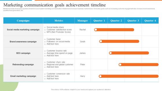 Marketing Communication Goals Achievement Development Of Effective Marketing