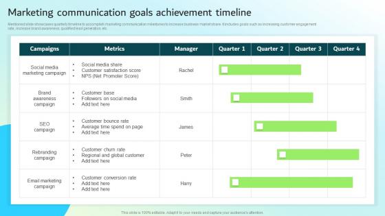 Marketing Communication Goals Achievement Timeline Strategic Guide For Integrated Marketing