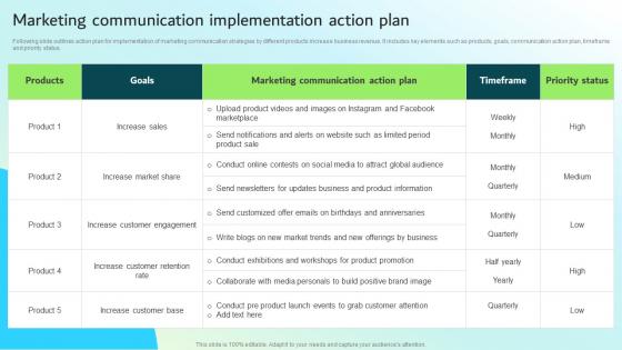 Marketing Communication Implementation Action Plan Strategic Guide For Integrated Marketing