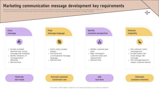 Marketing Communication Message Development Implementation Of Marketing Communication