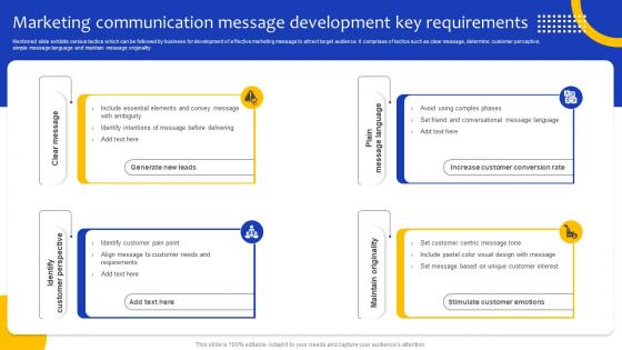 Marketing Communication Message Development Key Requirements Comprehensive Guide Strategy SS