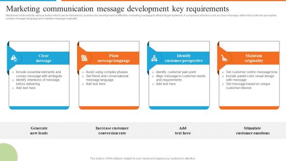 Marketing Communication Message Development Of Effective Marketing
