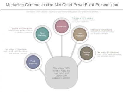 Marketing communication mix chart powerpoint presentation
