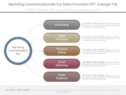 Marketing communication mix for sales promotion ppt example file