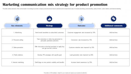 Marketing Communication Mix Strategy For Product Promotion