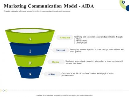 Marketing communication model - aida creating successful integrating marketing campaign