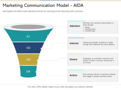 Marketing communication model aida reshaping product marketing campaign ppt grid