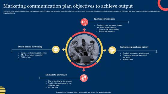 Marketing Communication Plan Objectives To Achieve Output