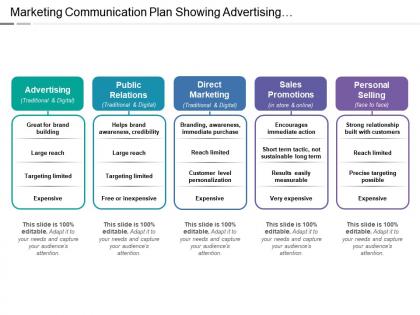 Marketing communication plan showing advertising direct marketing personal selling