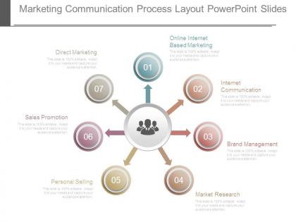 Marketing communication process layout powerpoint slides