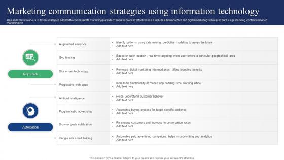 Marketing Communication Strategies Using Information Technology