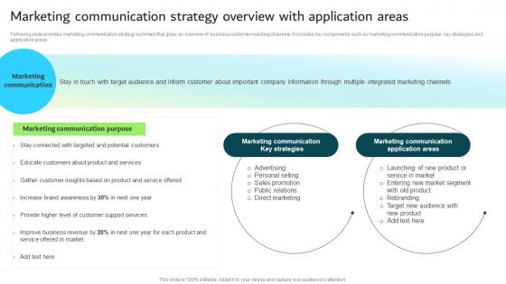 Marketing Communication Strategy Overview With Application Strategic Guide For Integrated Marketing