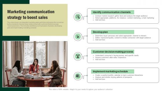 Marketing Communication Strategy To Boost Sales Developing Corporate Communication Strategy Plan