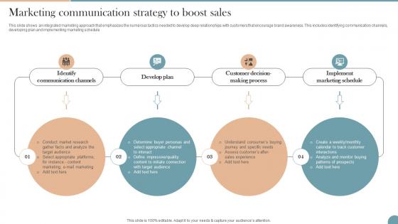 Marketing Communication Strategy To Boost Sales Workplace Communication Strategy To Improve