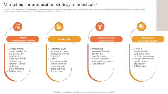 Marketing Communication Strategy To Internal And External Corporate Communication