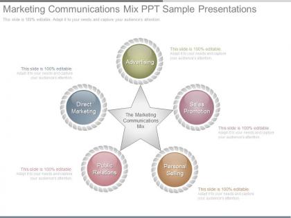 Marketing communications mix ppt sample presentations