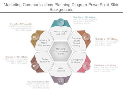 Marketing communications planning diagram powerpoint slide backgrounds