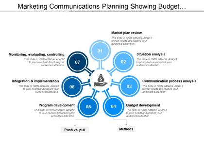 Marketing communications planning showing budget development situation analysis