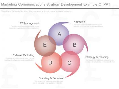 Marketing communications strategy development example of ppt