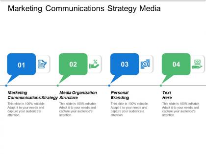 Marketing communications strategy media organization structure personal branding cpb
