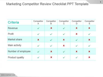 Marketing competitor review checklist ppt template