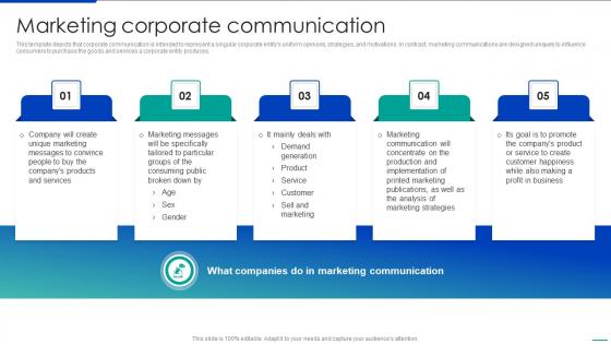 Marketing Corporate Communication Corporate Communication Strategy