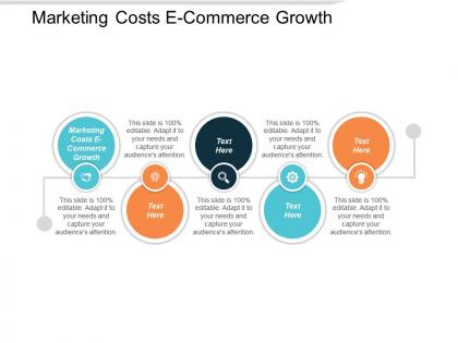 Marketing costs e commerce growth ppt powerpoint presentation slides files cpb