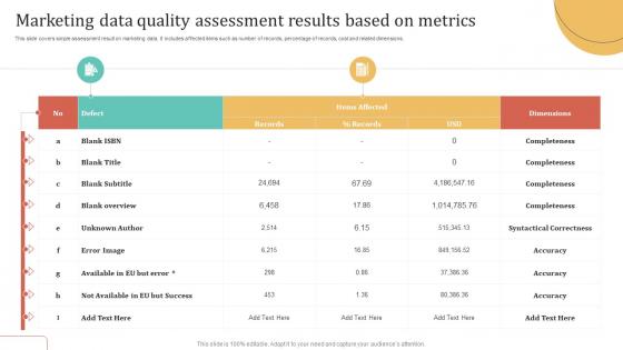 Marketing Data Quality Assessment Results Based On Metrics