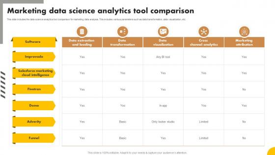 Marketing Data Science Analytics Tool Comparison