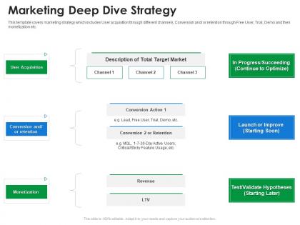 Marketing deep dive strategy seed funding ppt mockup