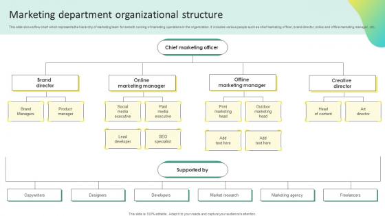 Marketing Department Organizational Offline Marketing To Create Connection MKT SS V