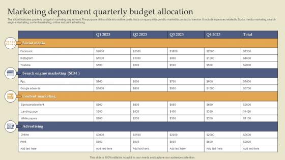 Marketing Department Quarterly Budget Allocation