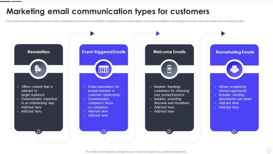 Marketing Email Communication Types For Customers