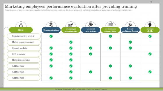 Marketing Employees Performance Evaluation After Marketing Plan To Launch New Service