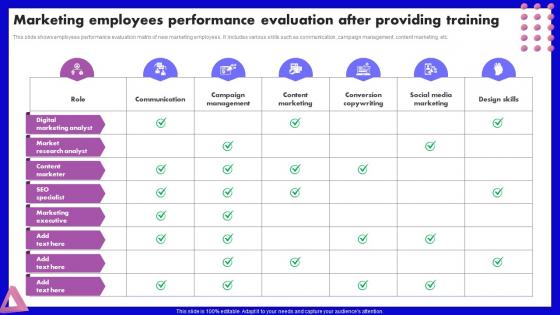 Marketing Employees Performance Evaluation After SEO Marketing Strategy Development Plan