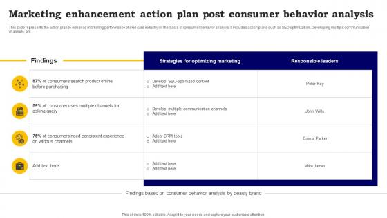Marketing Enhancement Action Plan Post Consumer Behavior Analysis